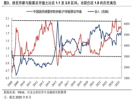 “居民存款锐减1.11万亿，去向何方？存款入市信号明显增强”-同恩资源分享网