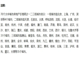 最新发布的70城房价数据显示，7月份，商品住宅的销售价格环比出现下降，且同比降幅进一步收窄。-同恩资源分享网